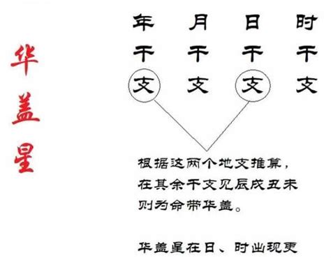 華蓋局|八字命理講解「華蓋」命帶「華蓋」什麼意思，華蓋詮。